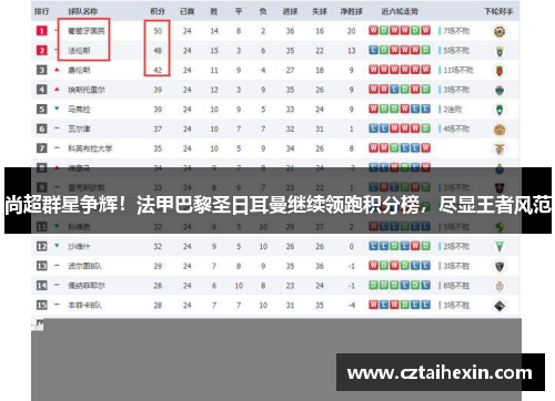 尚超群星争辉！法甲巴黎圣日耳曼继续领跑积分榜，尽显王者风范